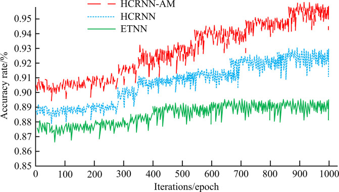 Fig 13