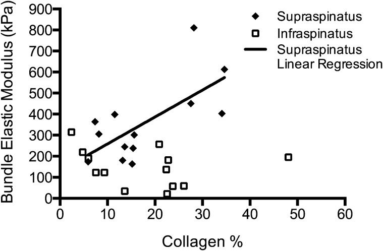 Fig. 3-B