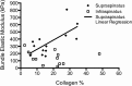 Fig. 3-B