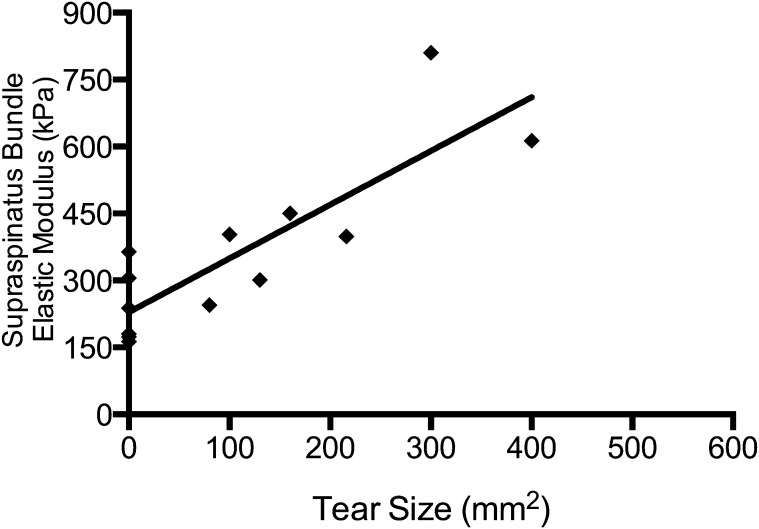 Fig. 4-B