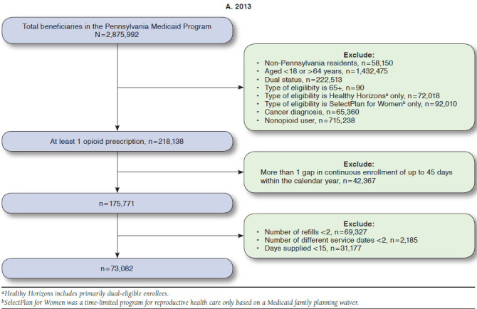 graphic file with name jmcp-024-09-875_g001.jpg