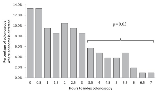 Figure 1)