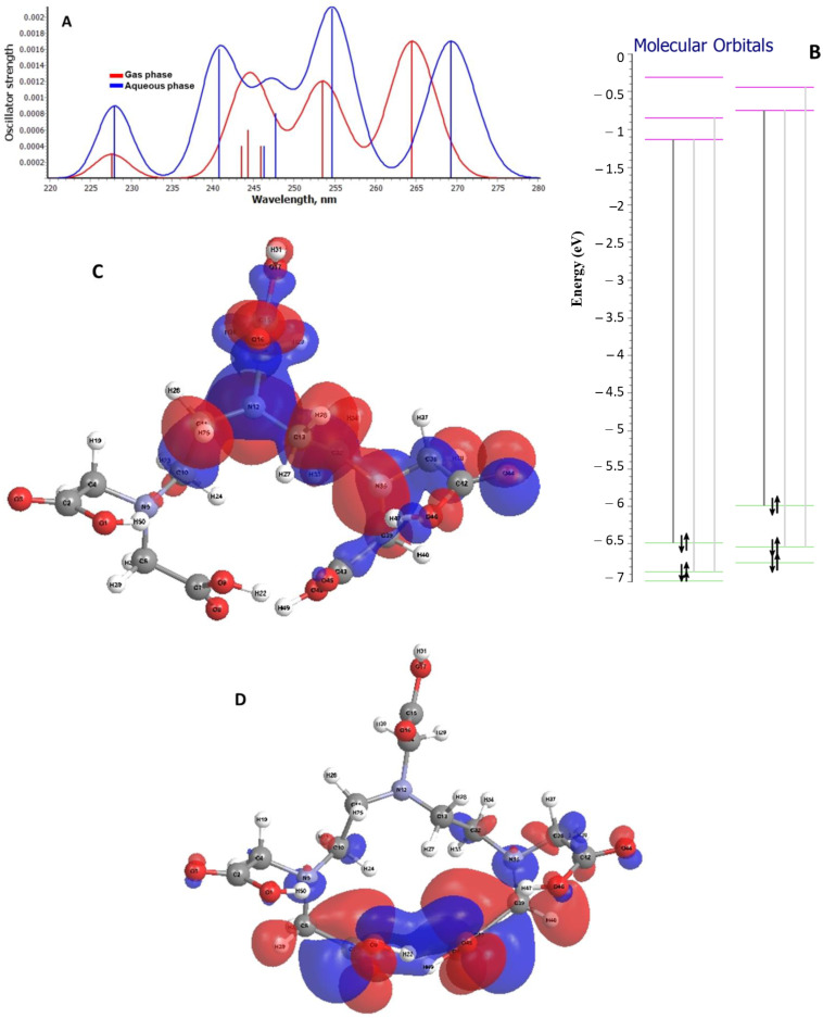 Figure 13