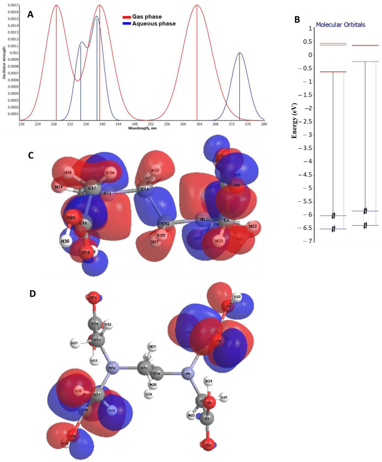 Figure 12