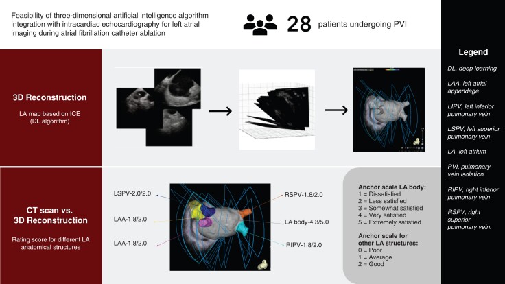 Graphical abstract