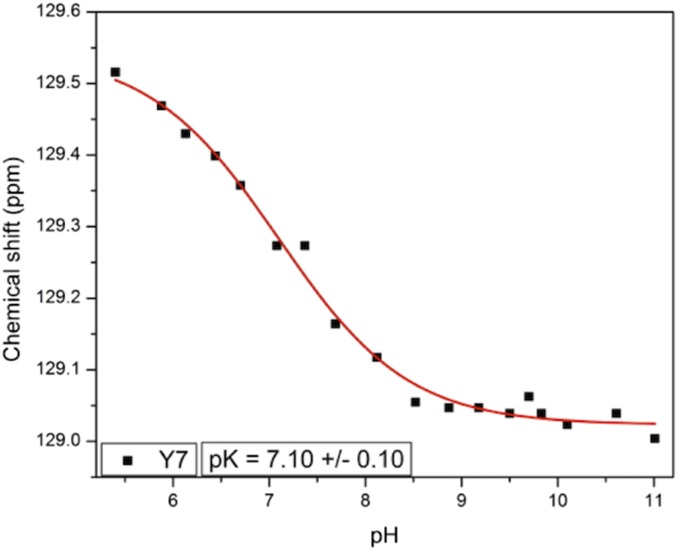 Fig. 5.