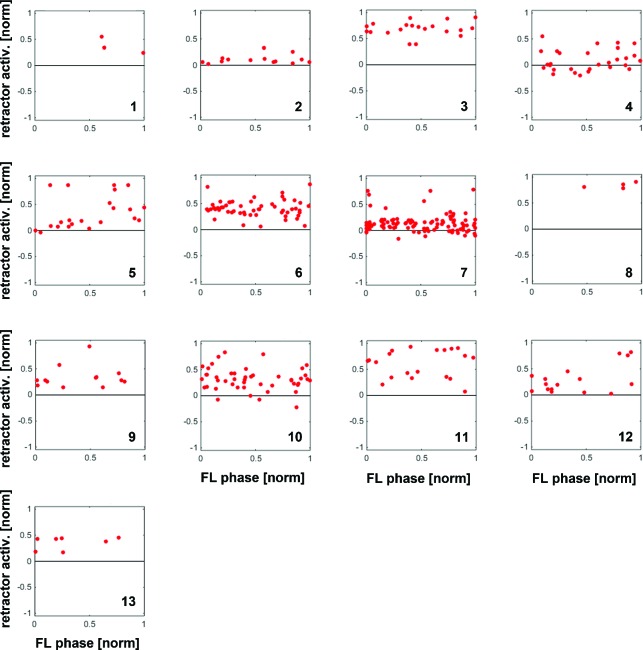 Figure 2—figure supplement 1.