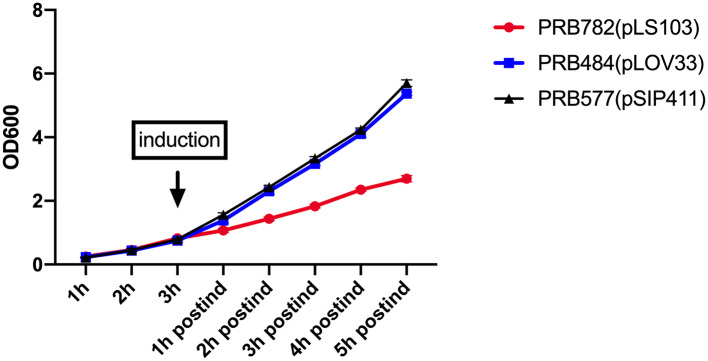 Figure 6