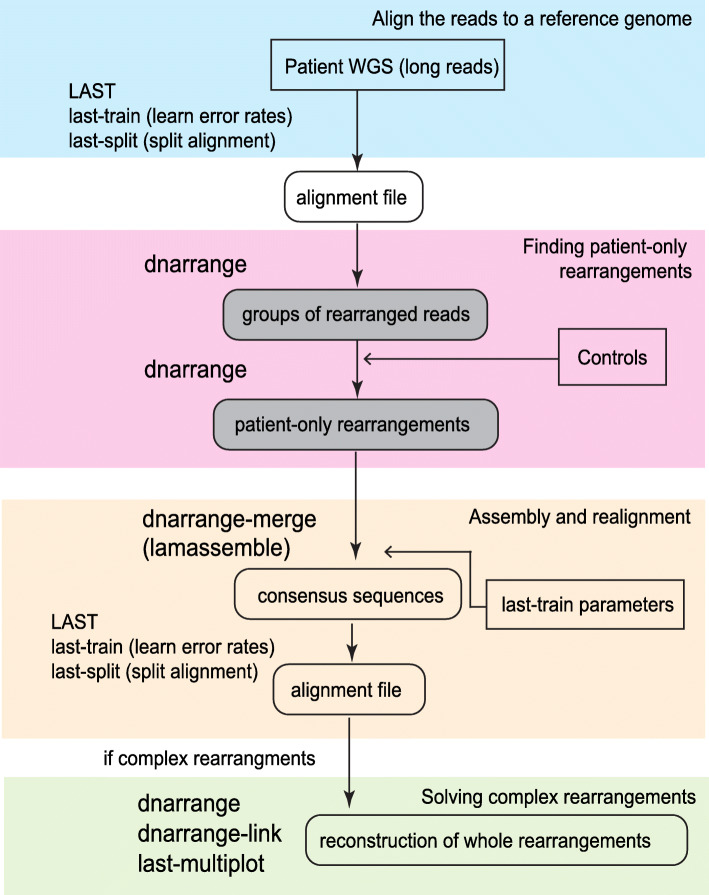 Fig. 3