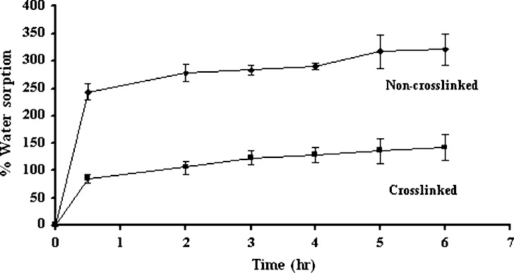 Fig. 6