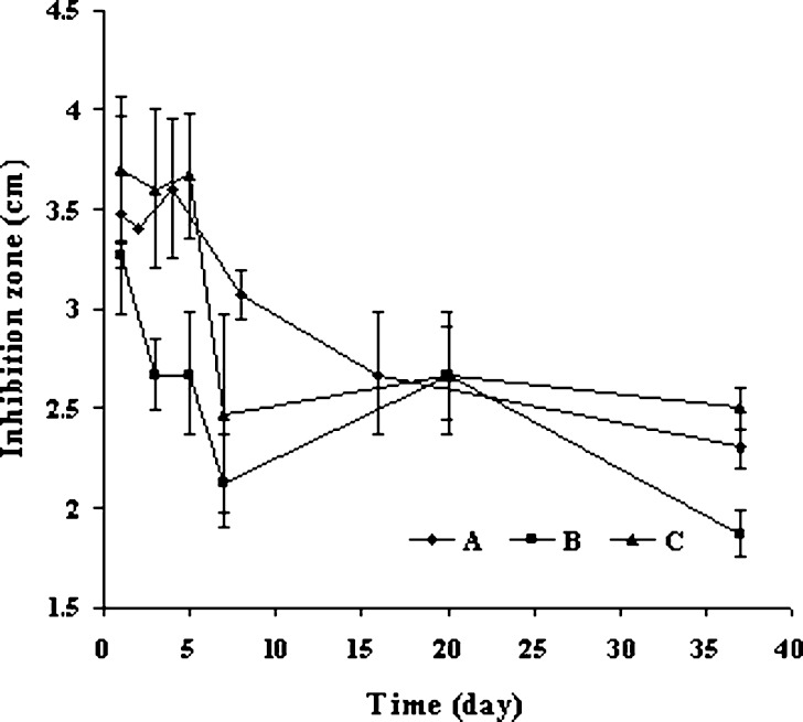 Fig. 7