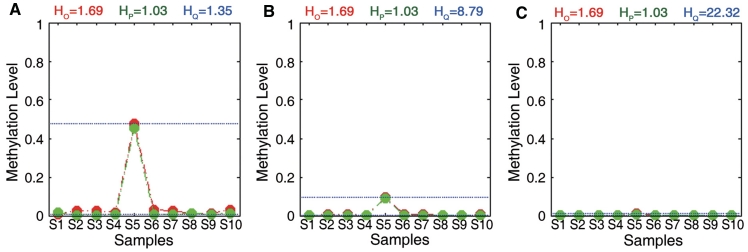 Figure 7.