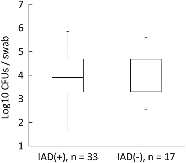 FIGURE 3