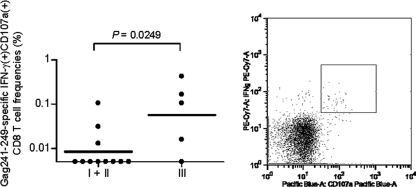 FIG. 6.