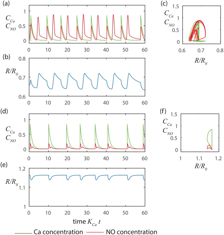 Fig 9