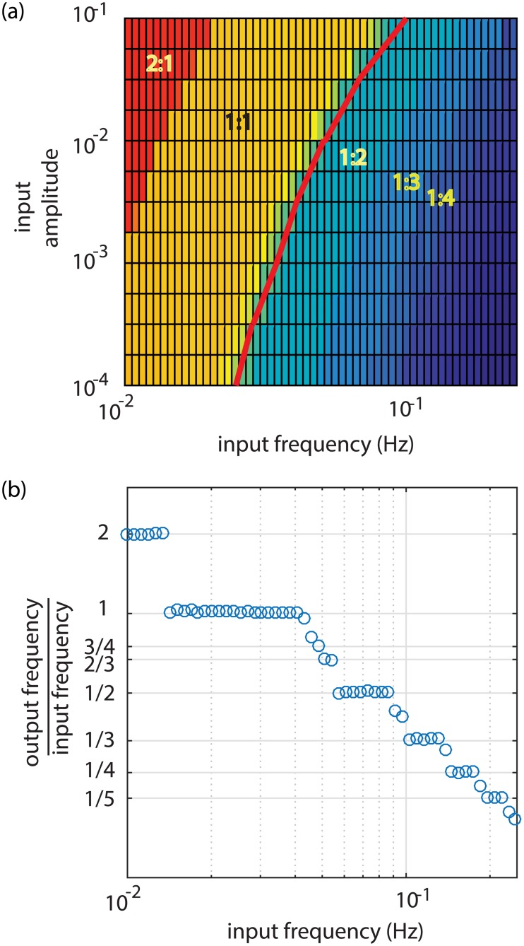 Fig 8