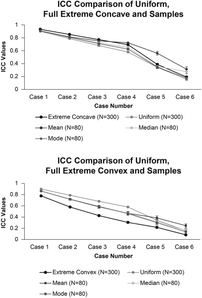 Figure C1