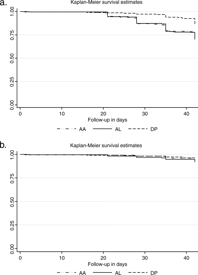 FIG 2