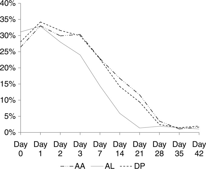 FIG 4