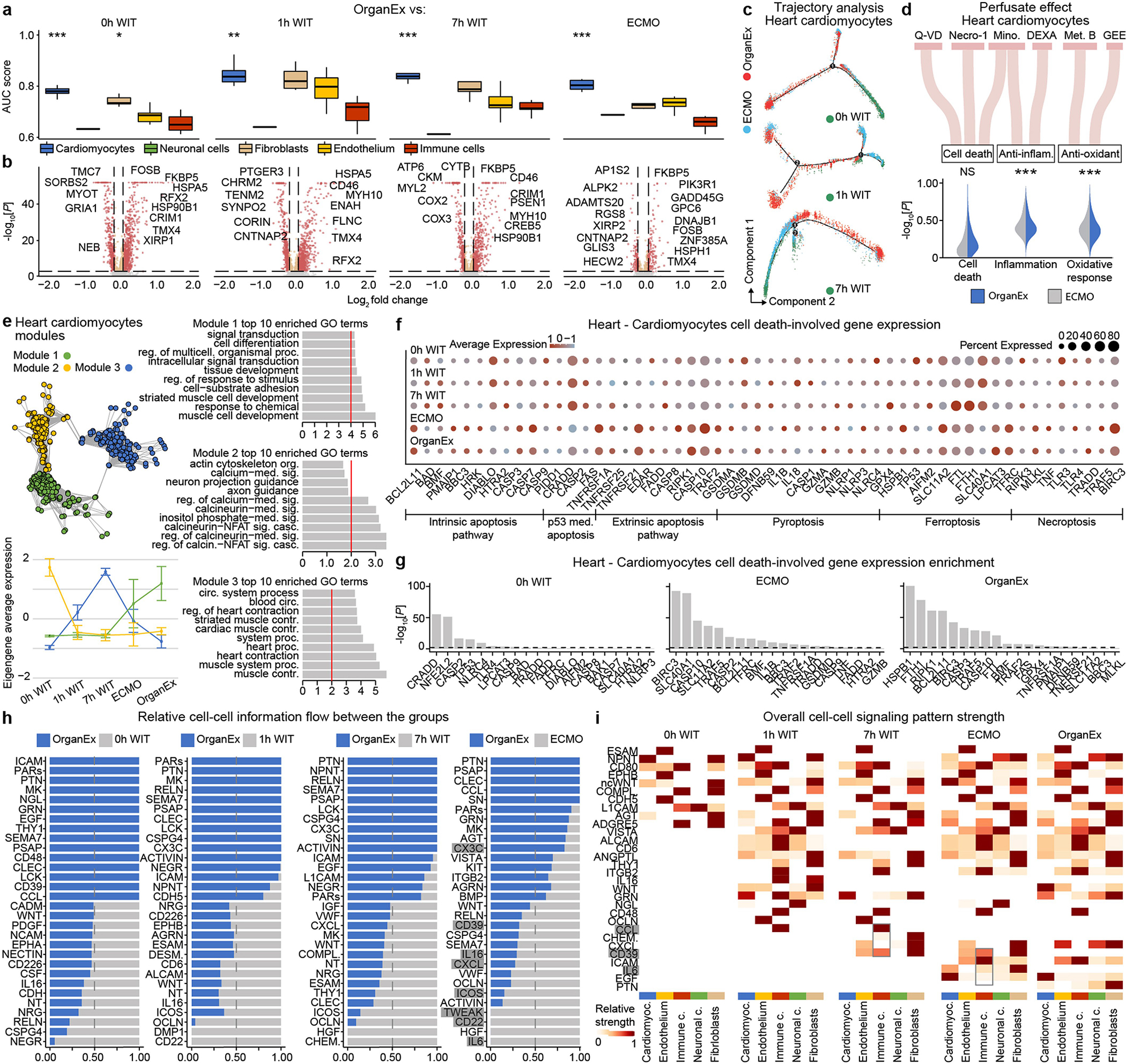 Extended Data Fig. 10 |