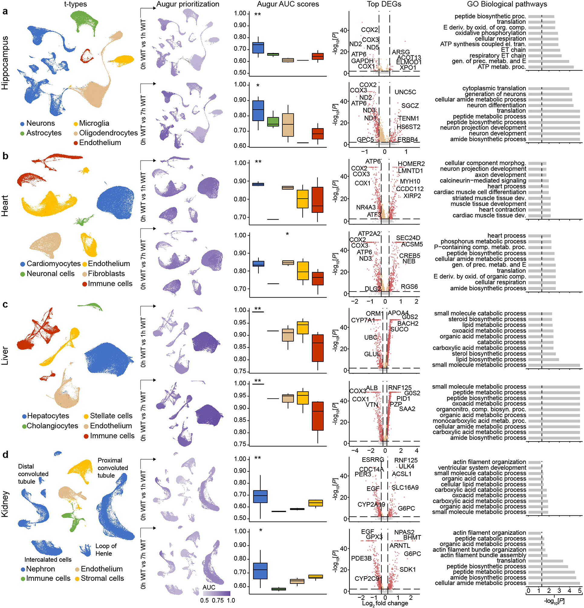 Extended Data Fig. 8 |