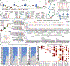 Extended Data Fig. 9 |