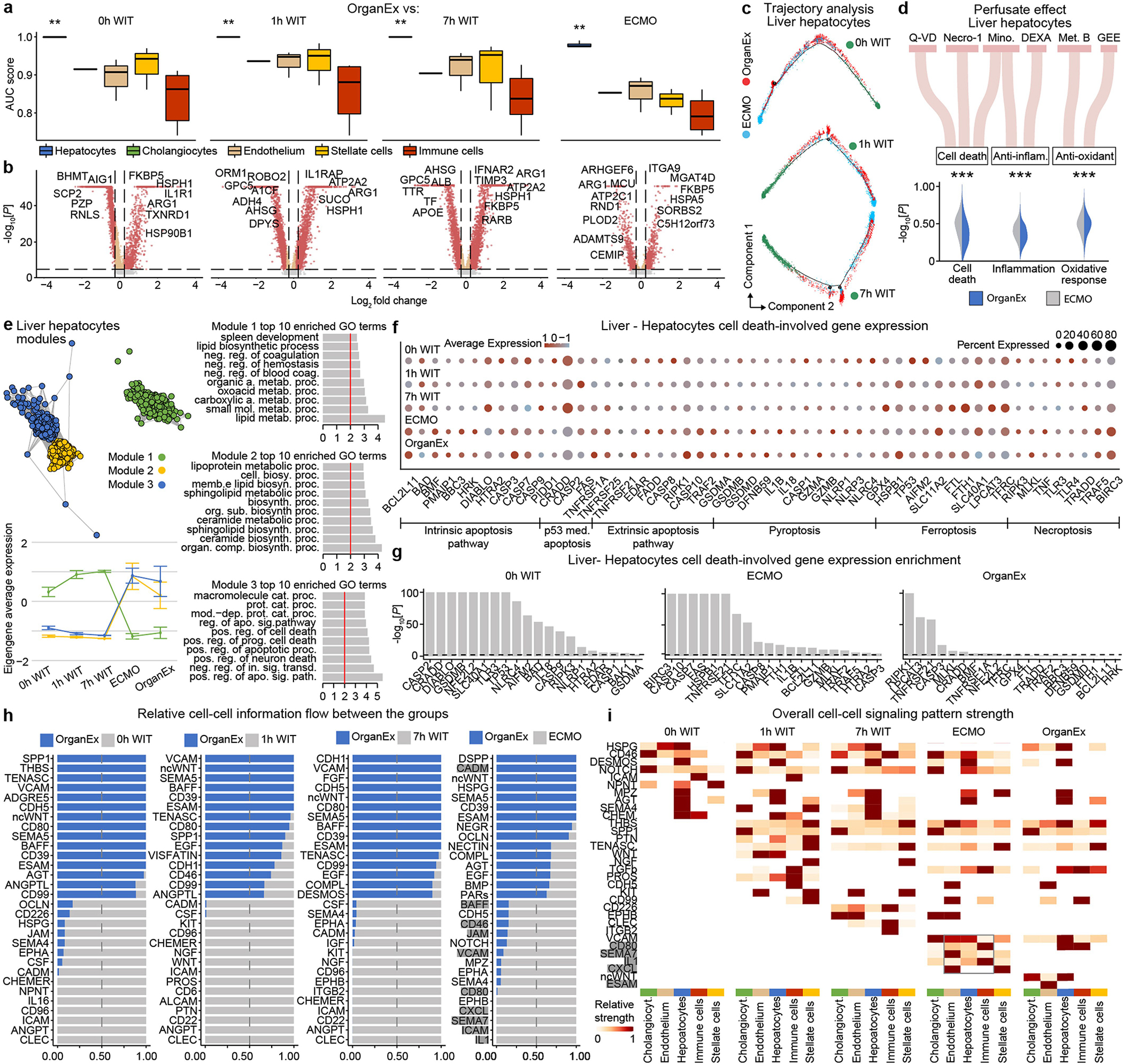 Extended Data Fig. 11 |