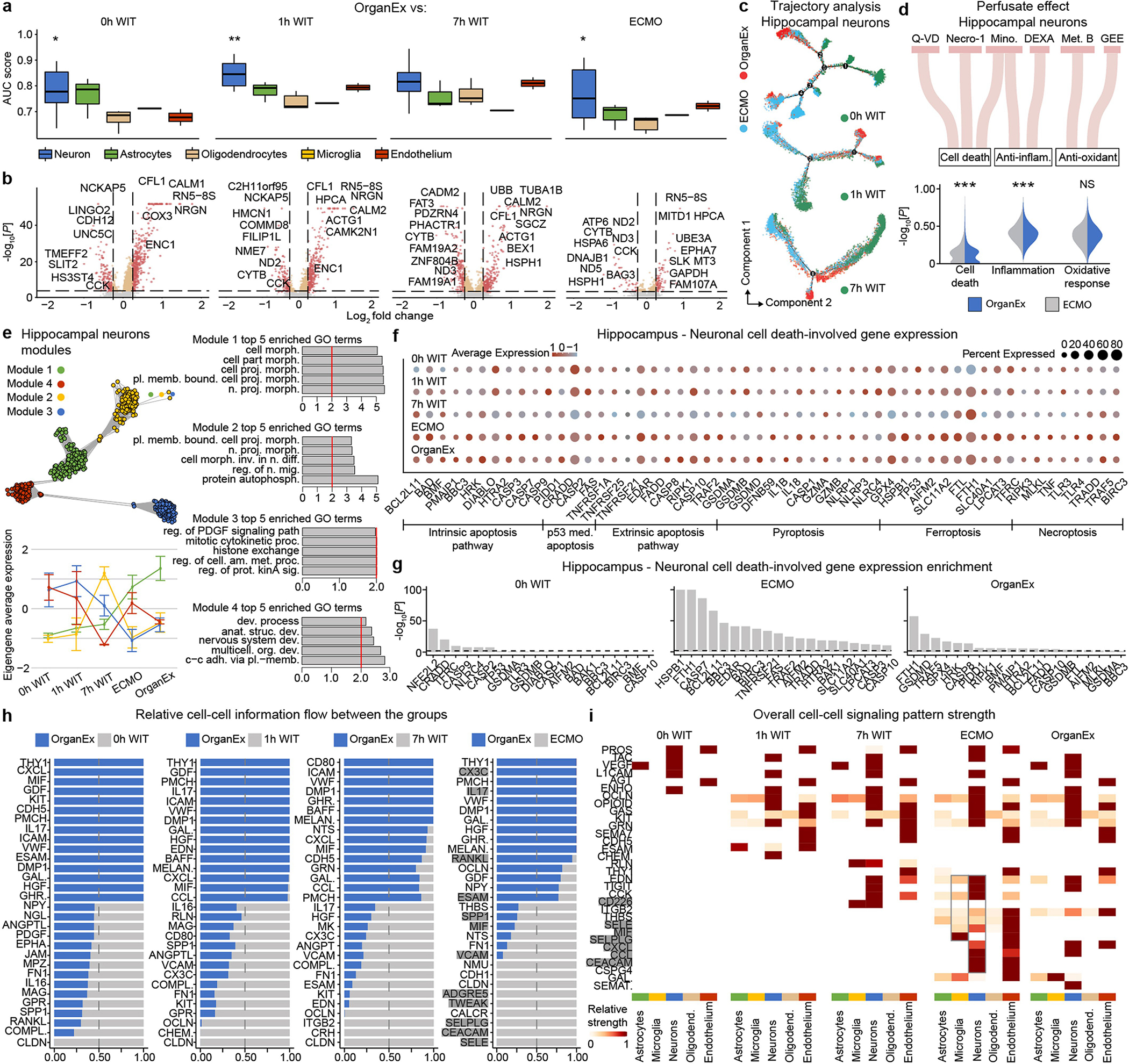 Extended Data Fig. 9 |