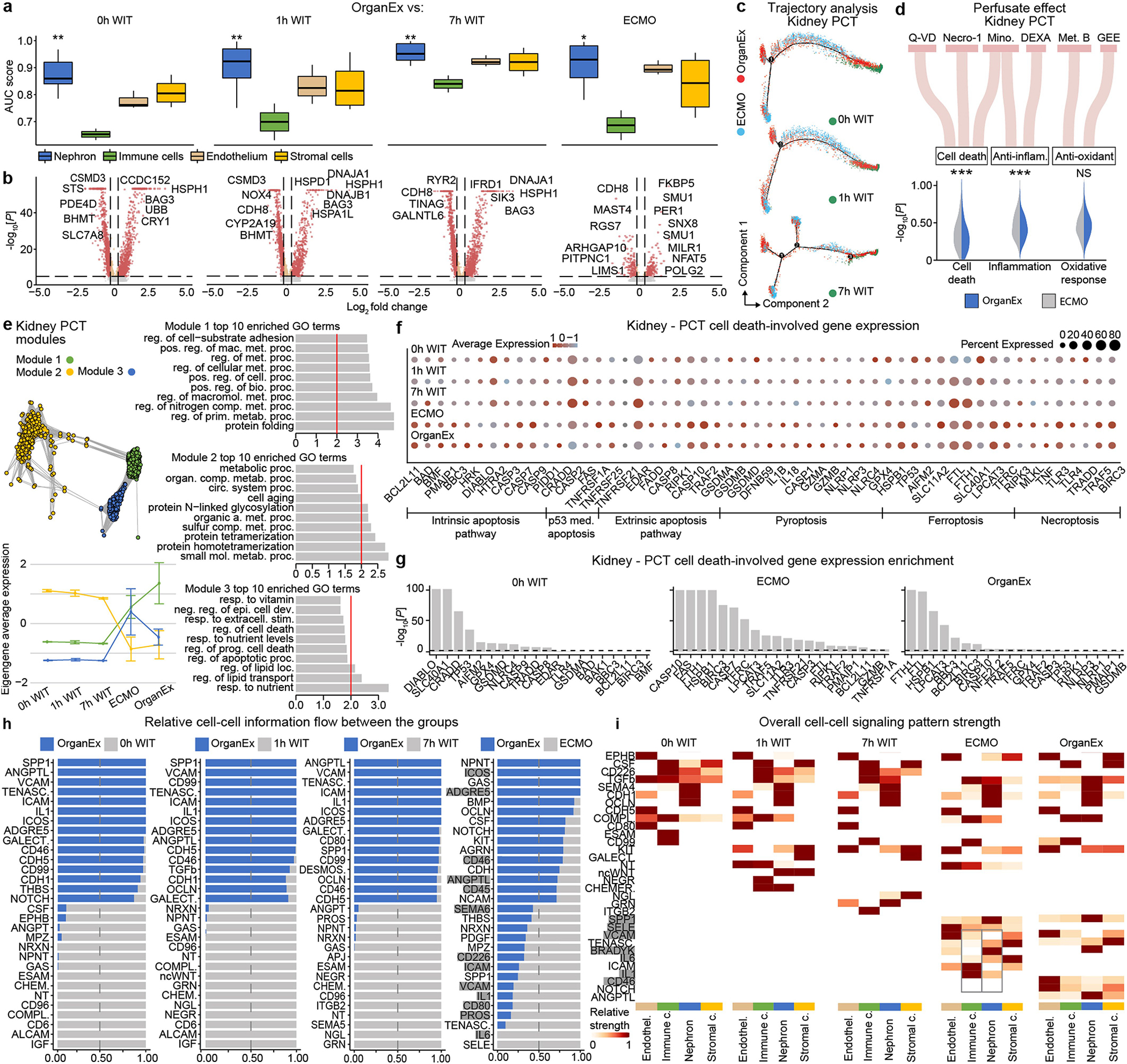 Extended Data Fig. 12 |