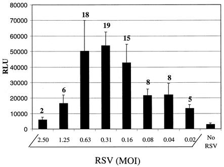 FIG. 3.