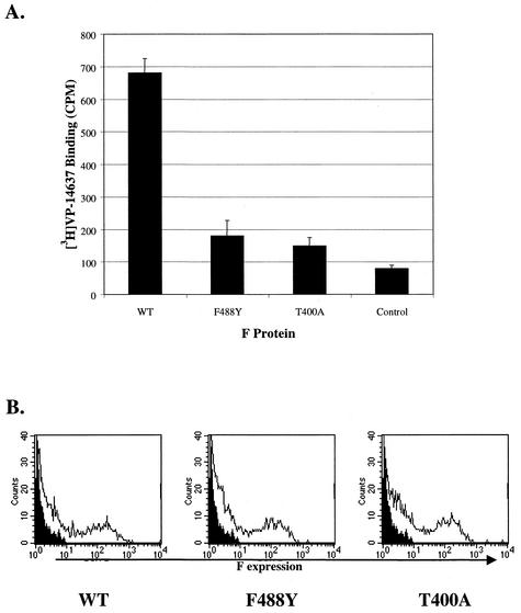 FIG. 9.