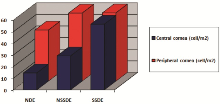 Fig. (3)