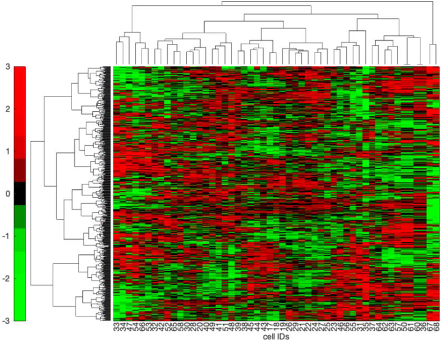 Figure 6.