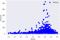 Fig 10