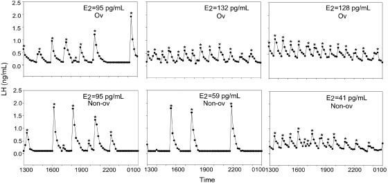 Figure 4