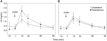 Figure 5