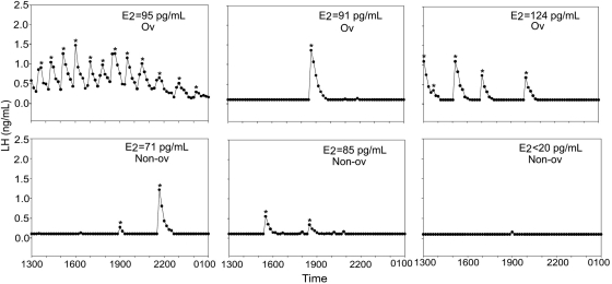 Figure 3