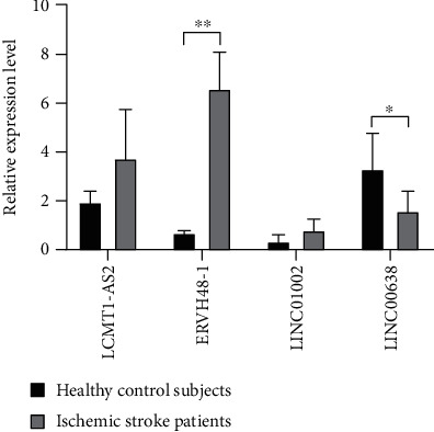 Figure 6