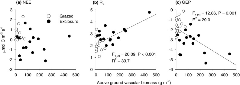 Fig. 6