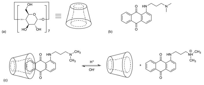 Fig. 11