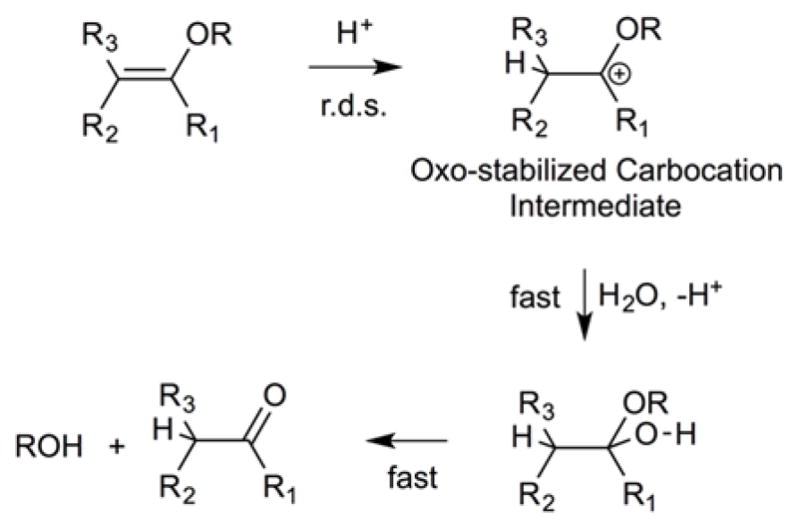 Fig. 15