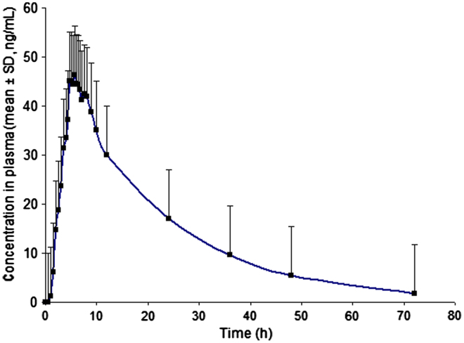 Fig. 4