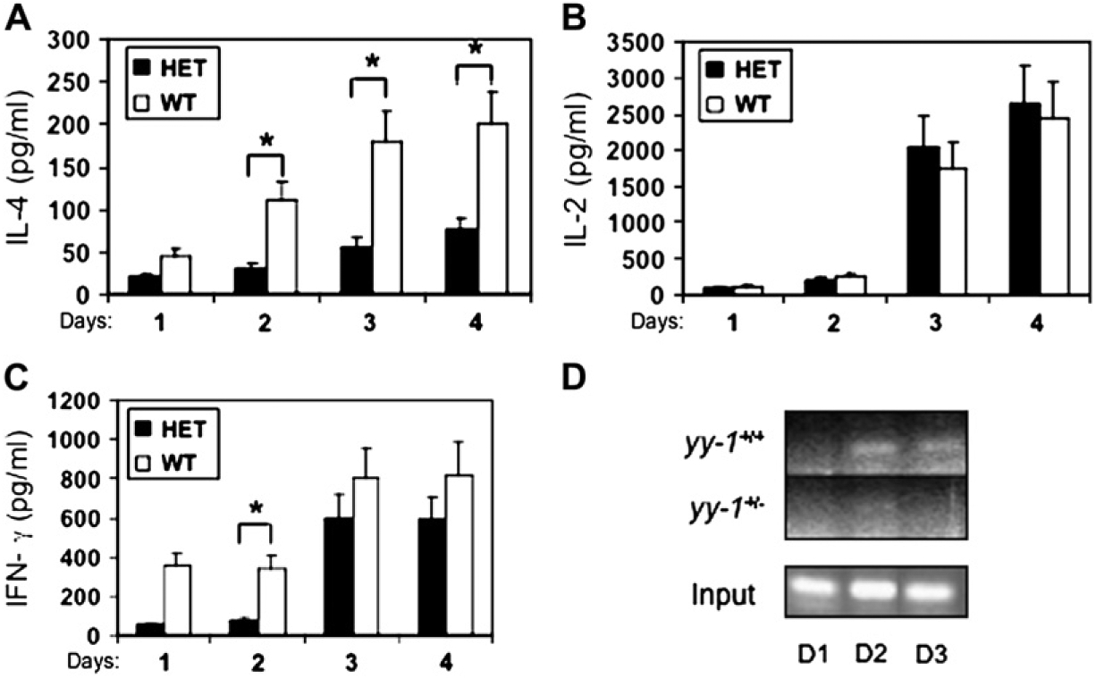 FIG 1.