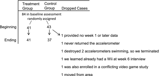 FIGURE 1