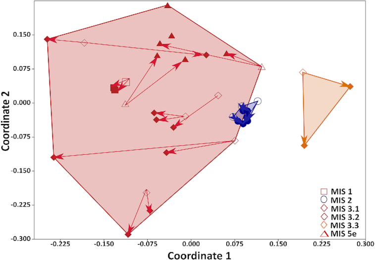 Figure 4.