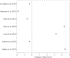 Figure 5 –
