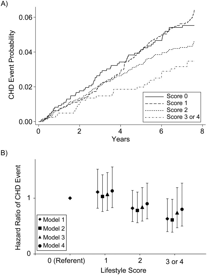 Figure 2.