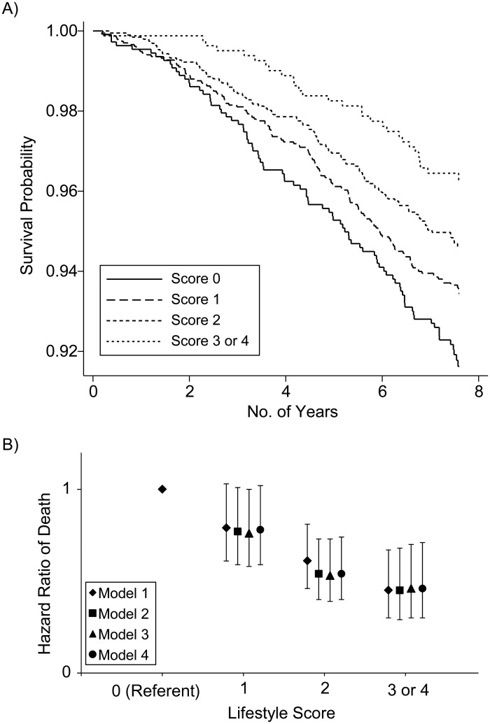 Figure 3.