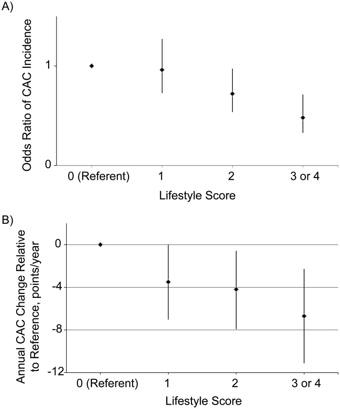 Figure 1.