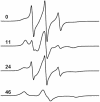 Fig. 5.